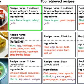 Unknown Recipe .
